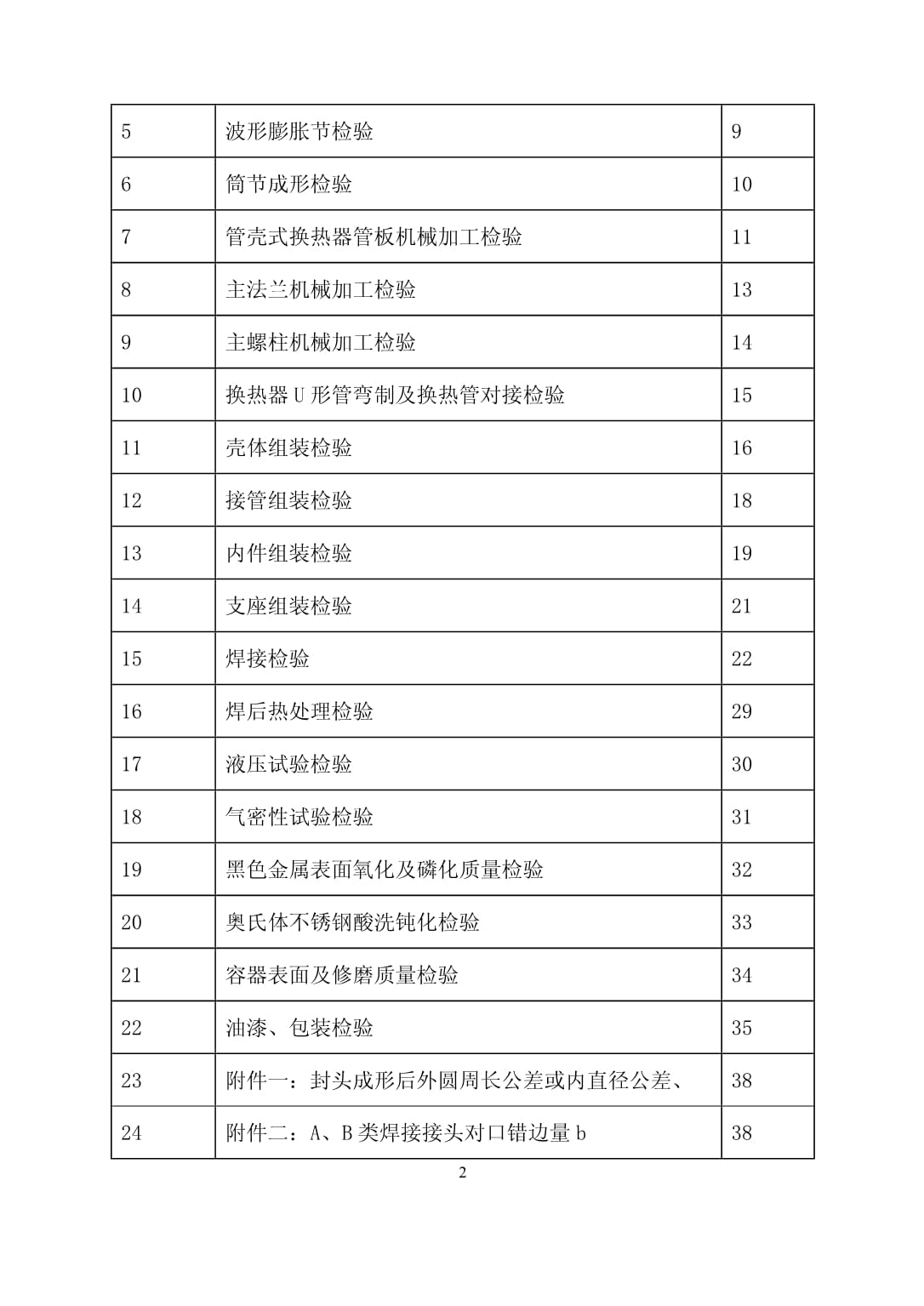 压力容器产品质量检验规程