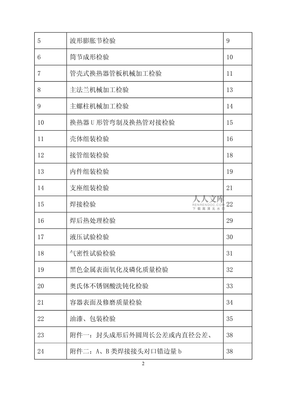 压力容器产品质量检验规程